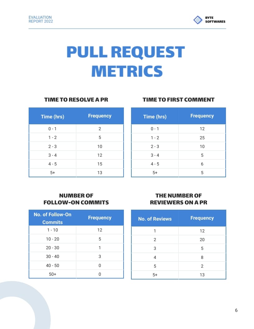 Team Evaluation Report Template Visme