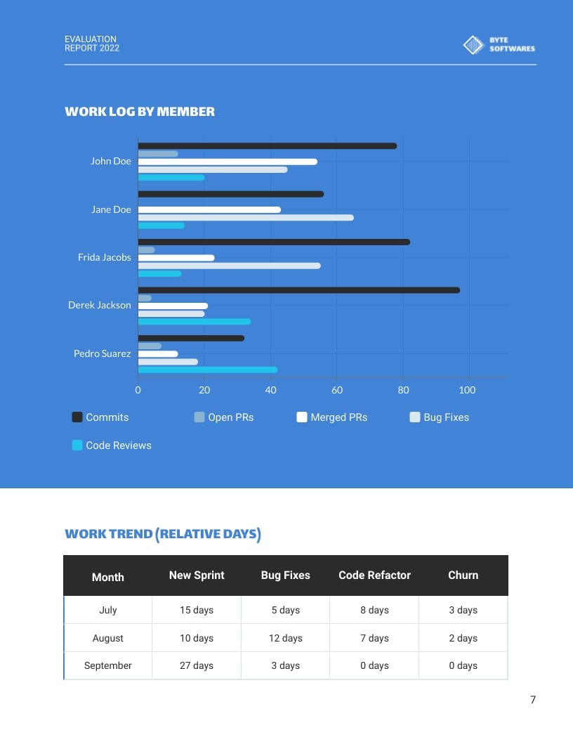 Team Evaluation Report Template Visme