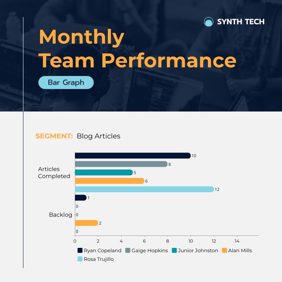 Team Performance Bar Graph Square Template