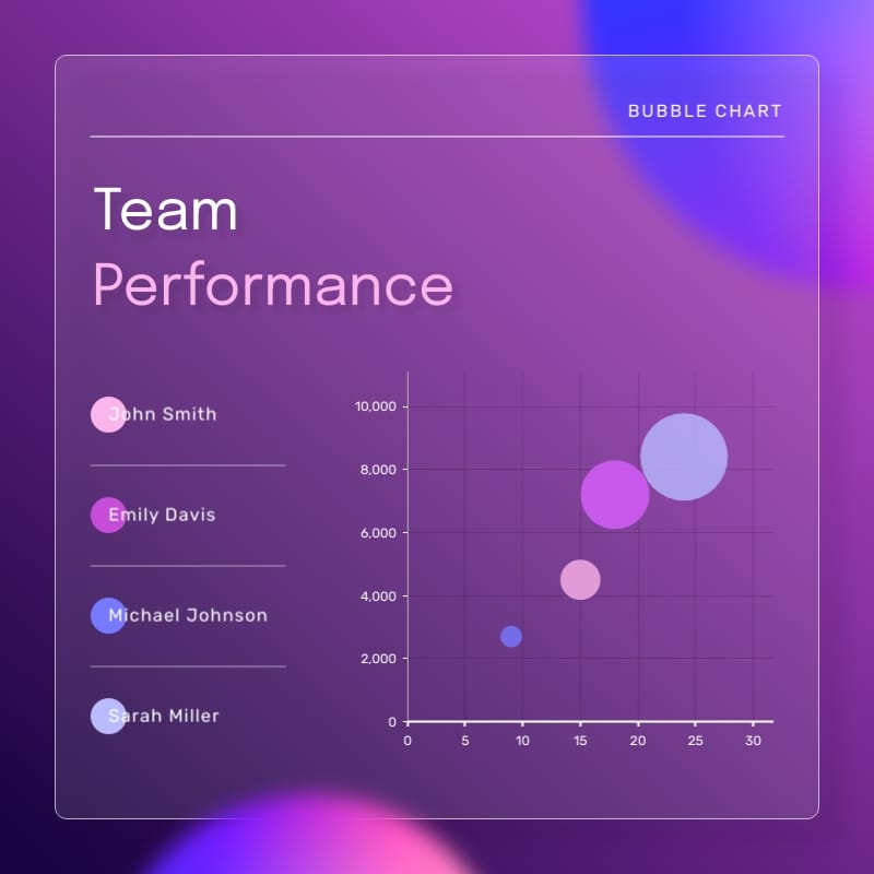 Team Performance Bubble Chart Square Template