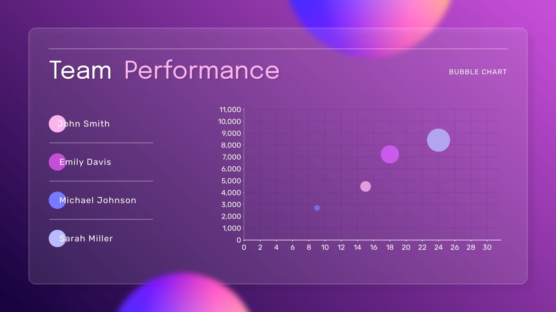 Team Performance Bubble Chart Template Team Performance Bubble Chart Template