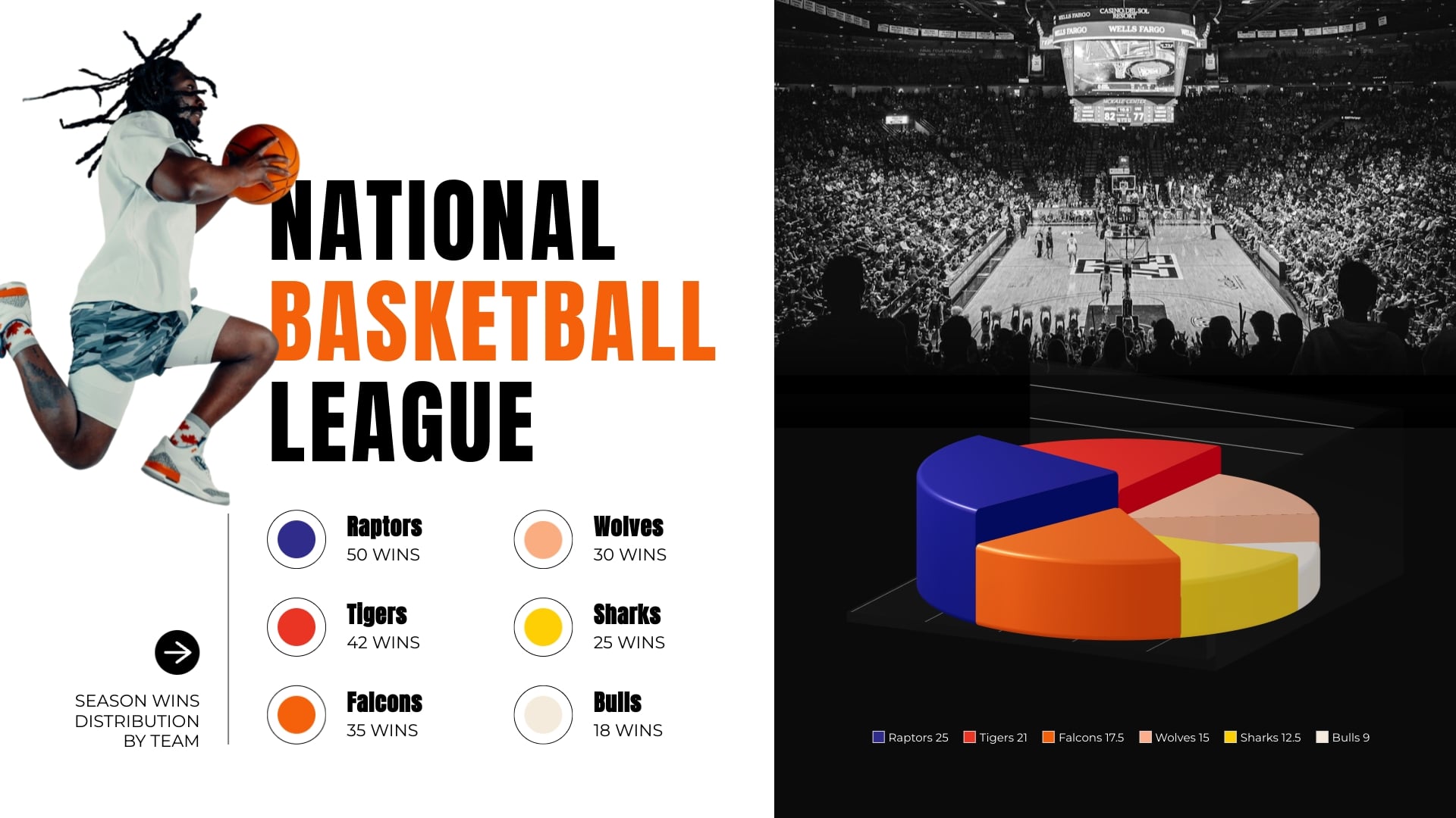 Team Performance by Wins Pie Chart Template