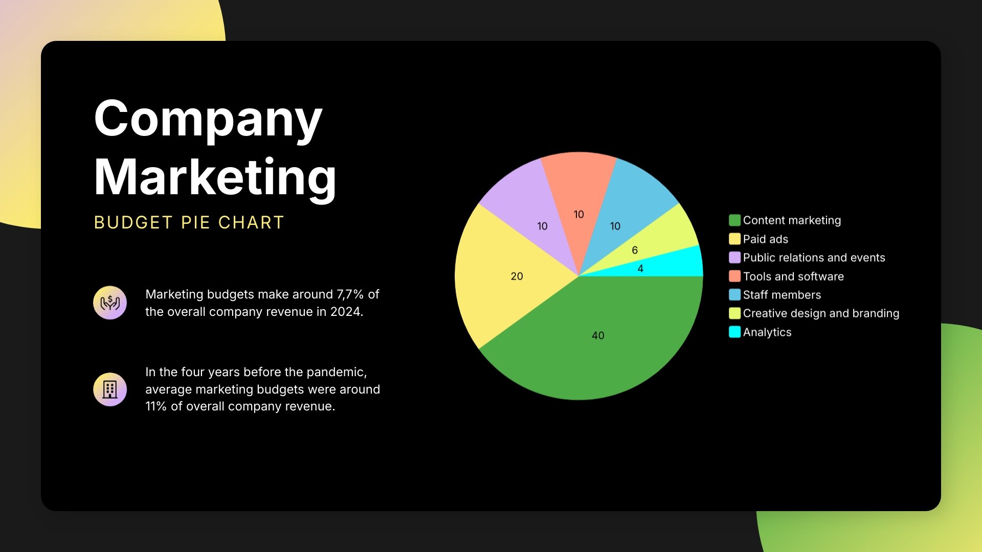 Tech Company Marketing Budget Pie Chart Template
