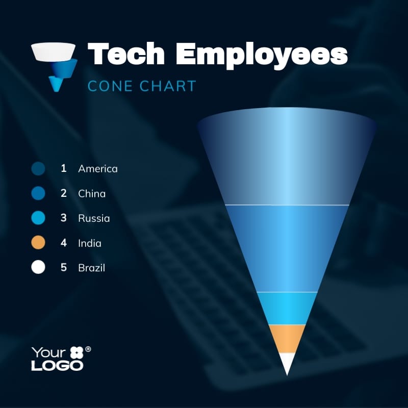Tech Employees Cone Chart Square Template