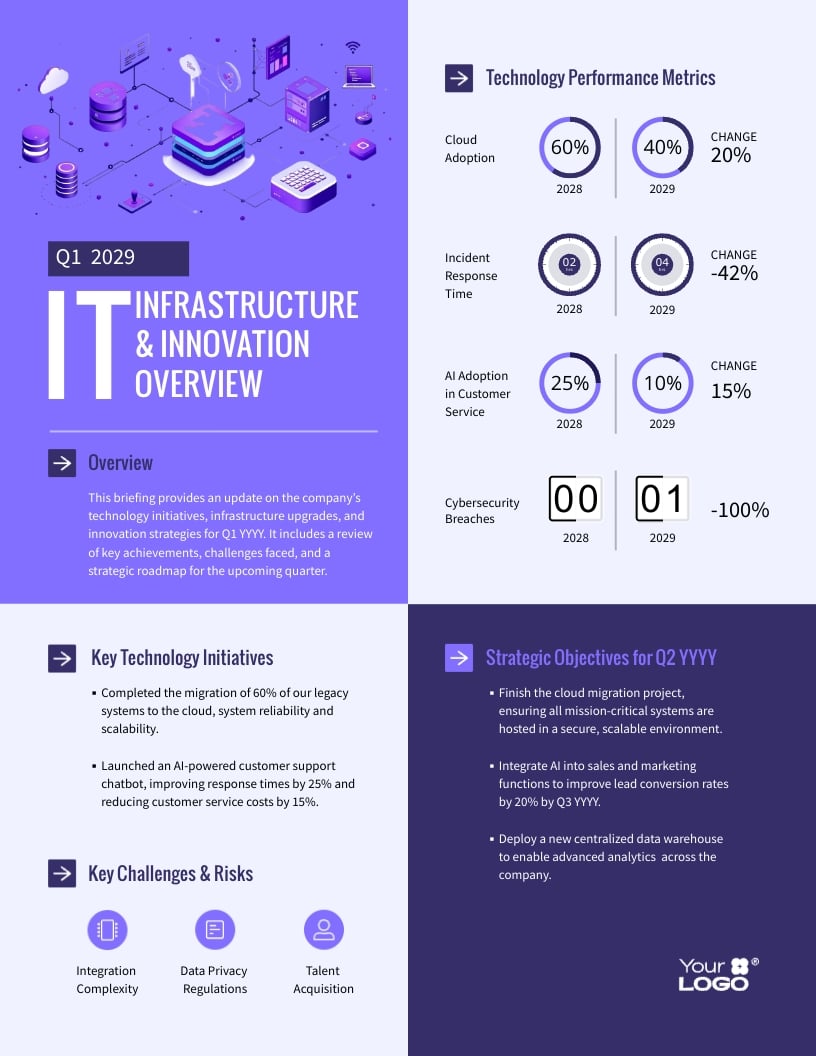 Technology Executive Briefing Template