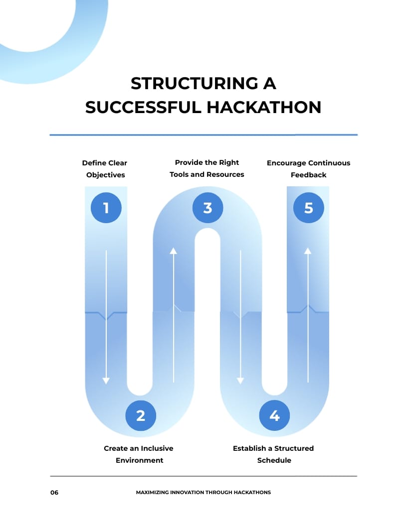 Technology White Paper Template - Slide 6 Technology White Paper Template - Slide 6