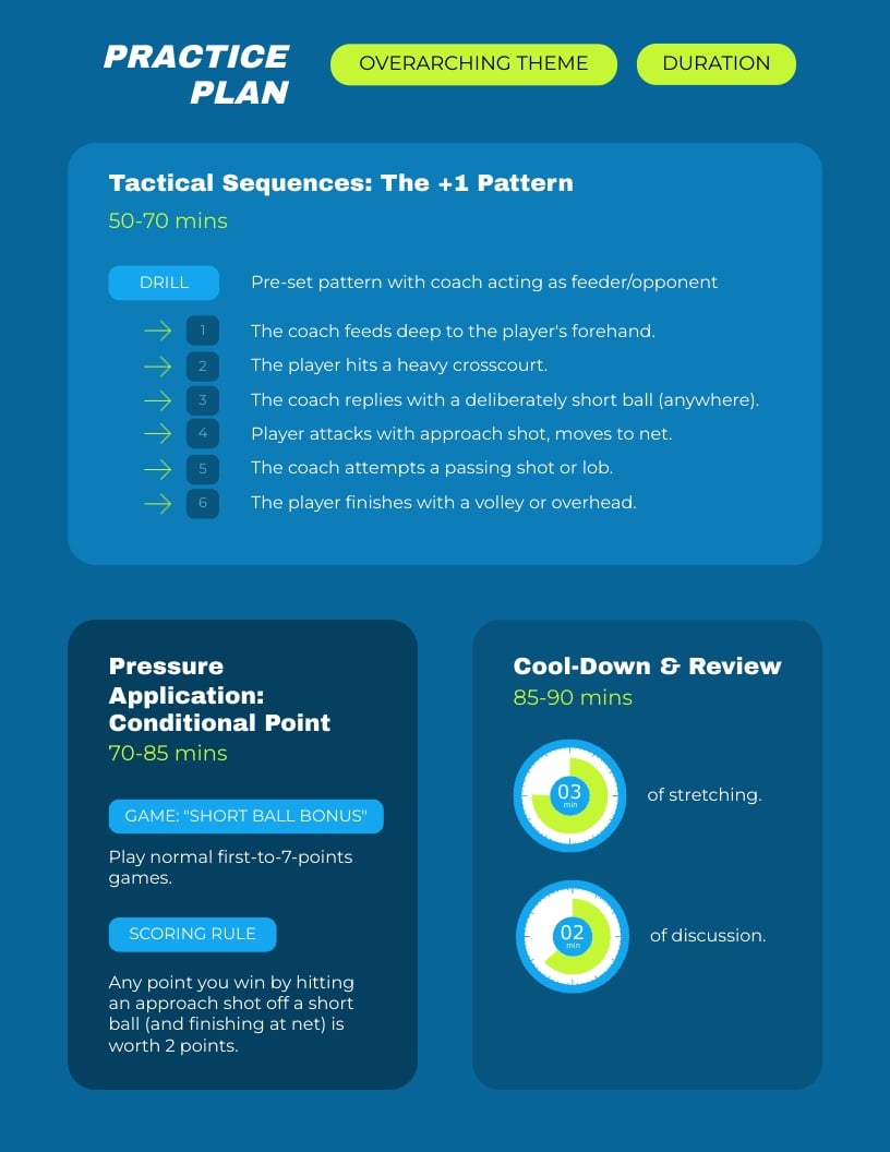 Tennis Practice Plan Template | Visme