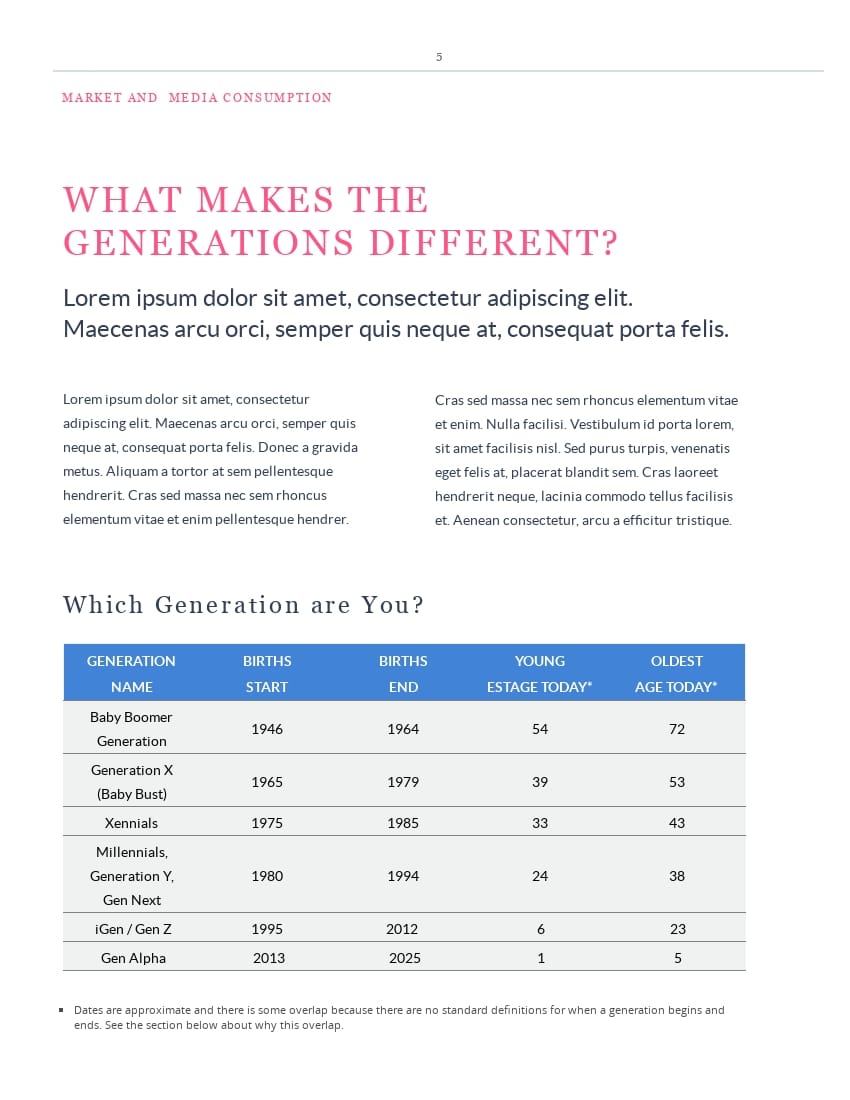 The Generations Ebook Template | Visme