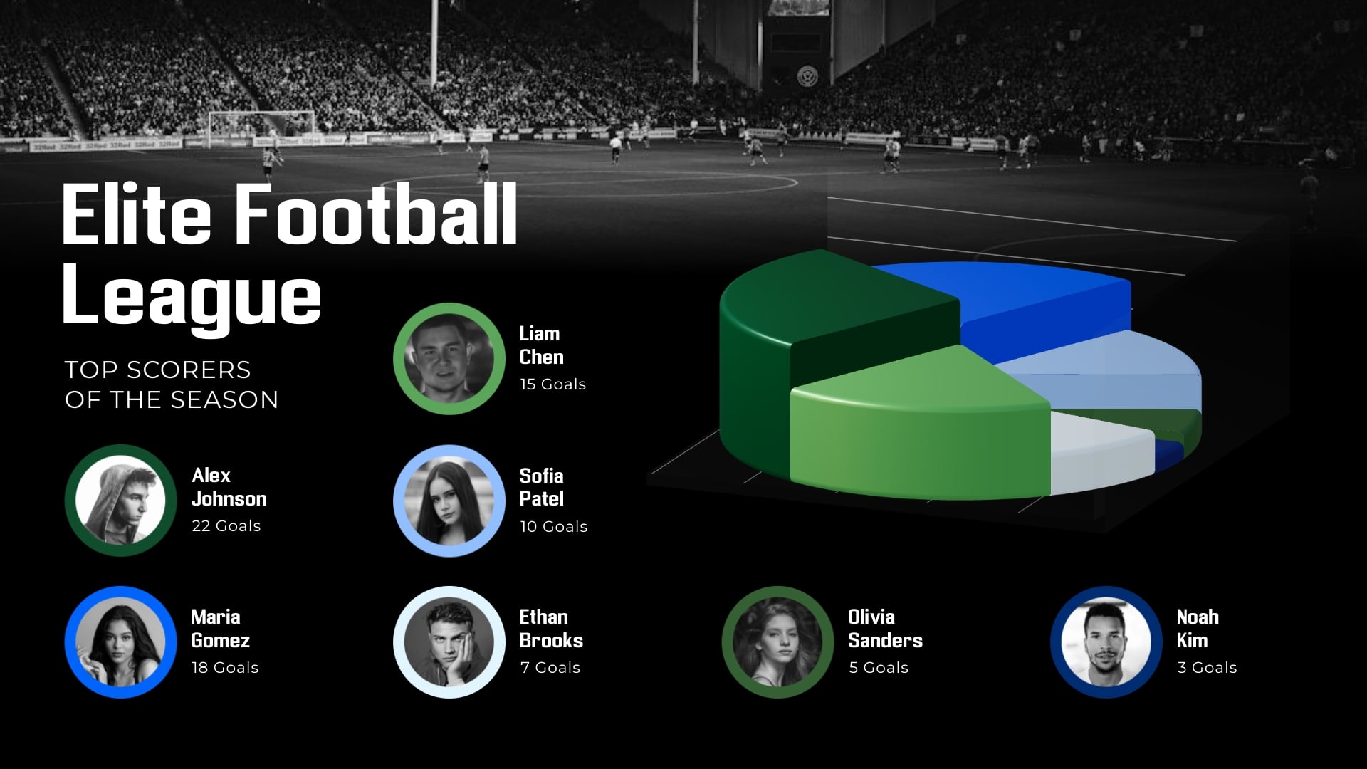 Top Scoring Players Pie Chart Template