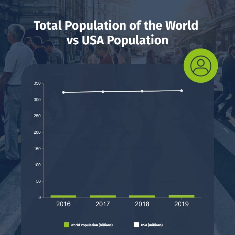 Total Population Comparison Dual Chart Square Template