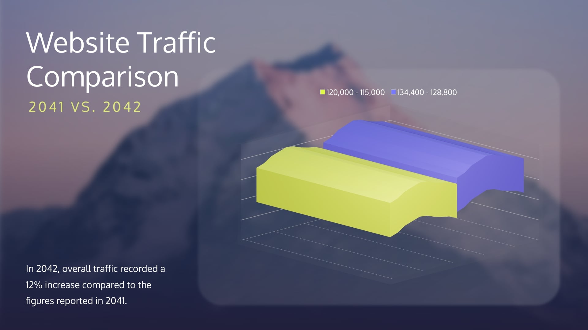 Traffic Comparison Line Graph Template