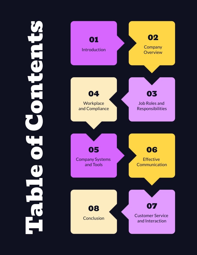 Training Manual Table of Contents Template