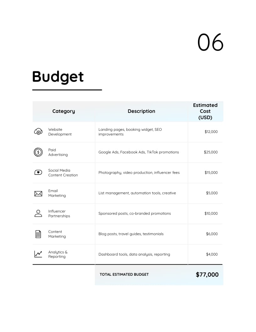 Travel Company Marketing Strategy Template - Slide 8 Travel Company Marketing Strategy Template - Slide 8