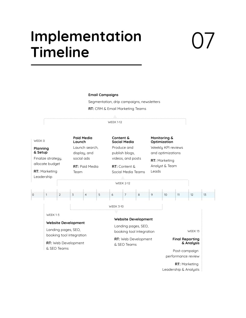 Travel Company Marketing Strategy Template - Slide 9 Travel Company Marketing Strategy Template - Slide 9
