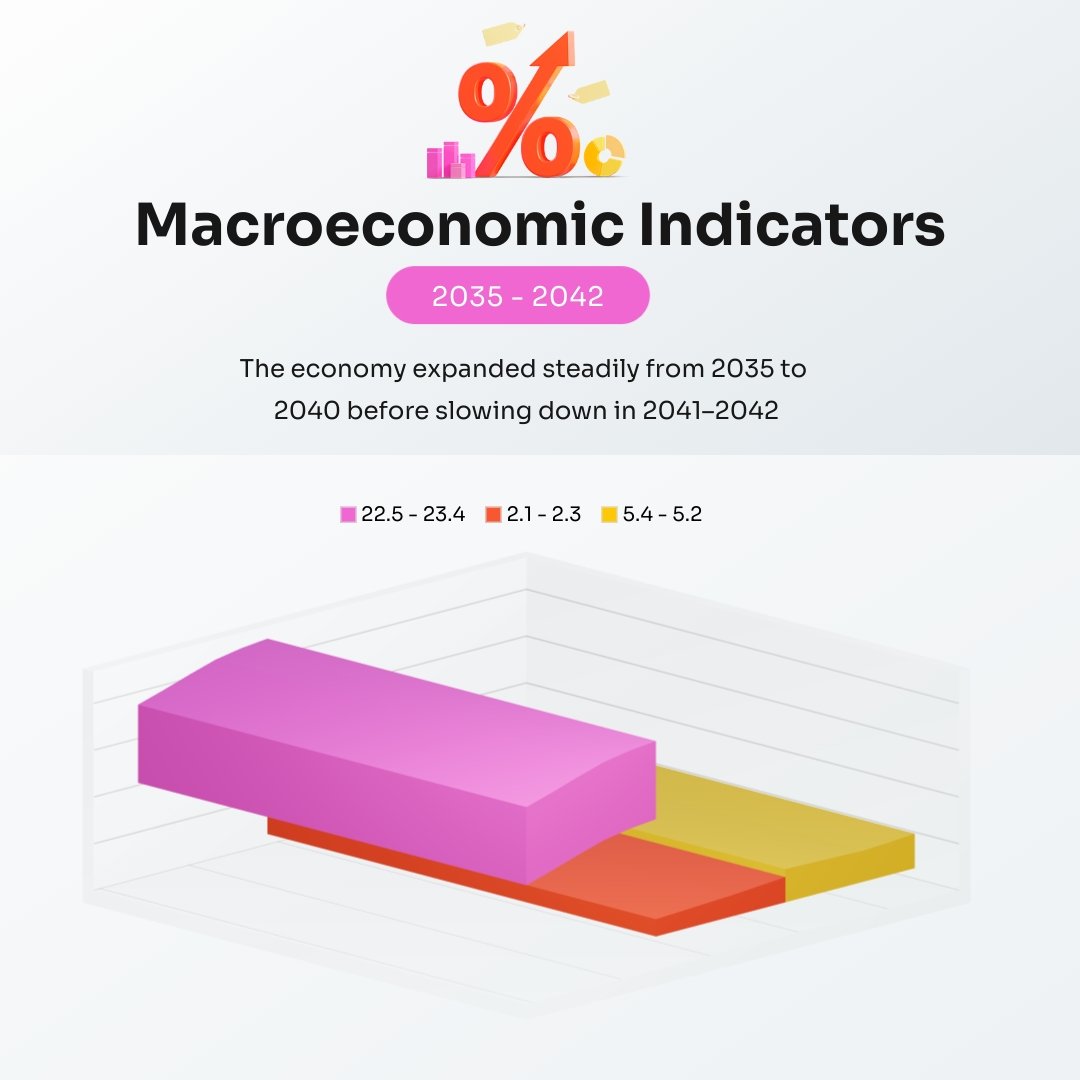 US Economy Line Graph Square Template