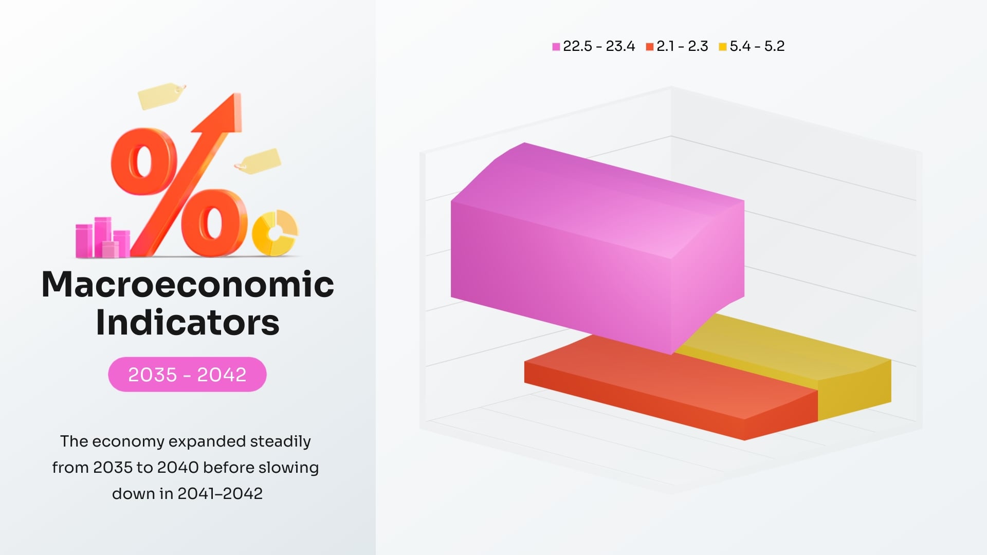 US Economy Line Graph Template