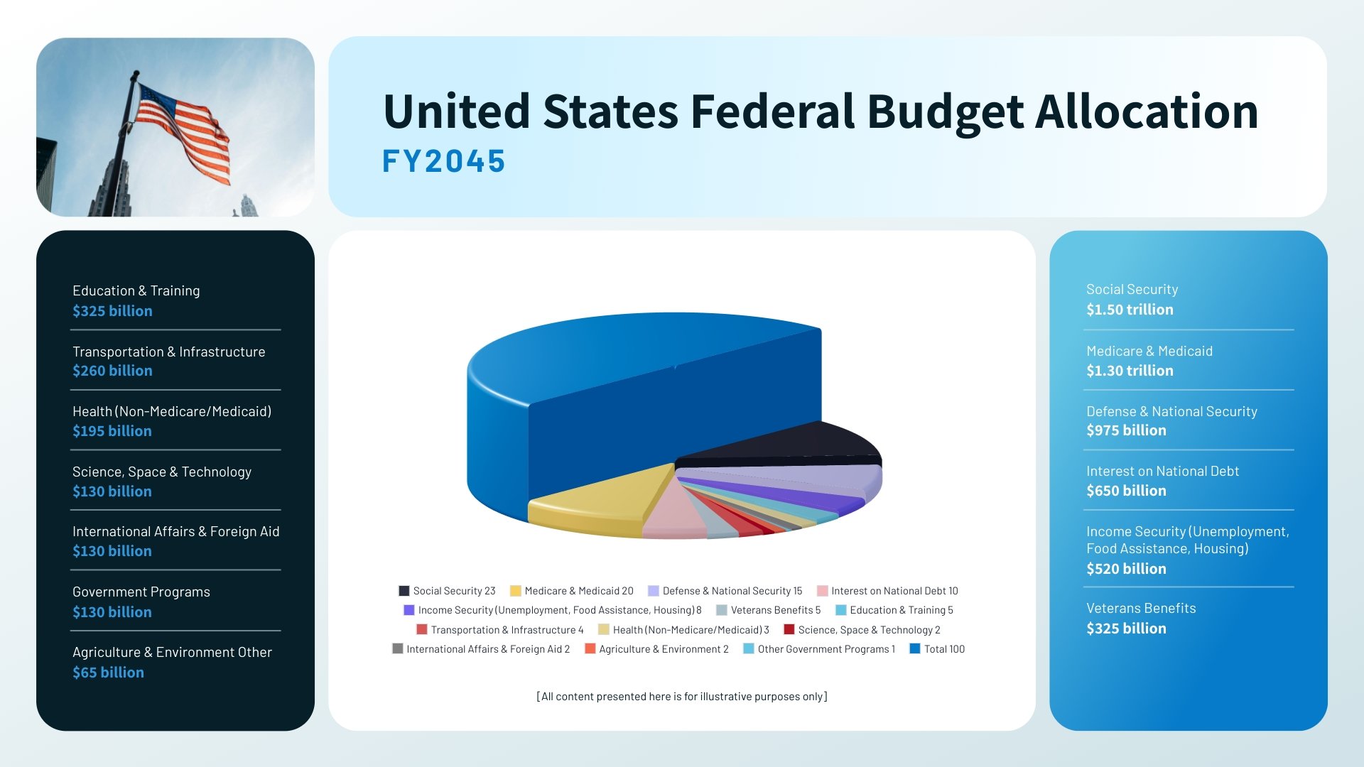 United States Budget Pie Chart Template