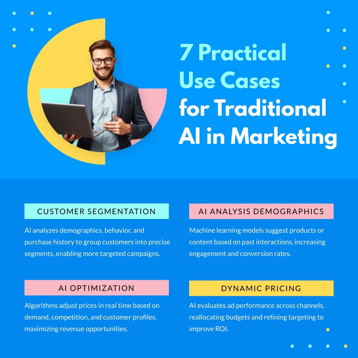 Use Case for Traditional AI LinkedIn Post Template