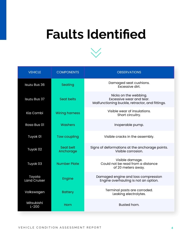 Vehicle Condition Assessment Report Template - Slide 6