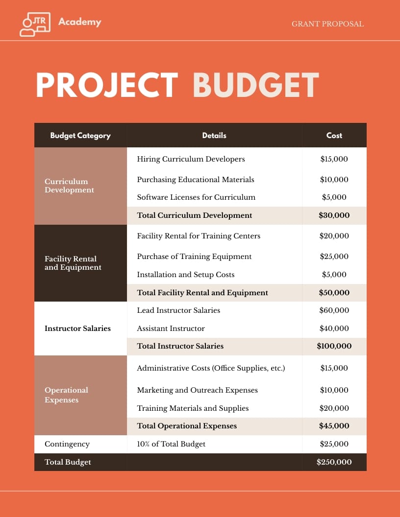 Vocational Training Program Grant Proposal Template - Slide 9 Vocational Training Program Grant Proposal Template - Slide 9