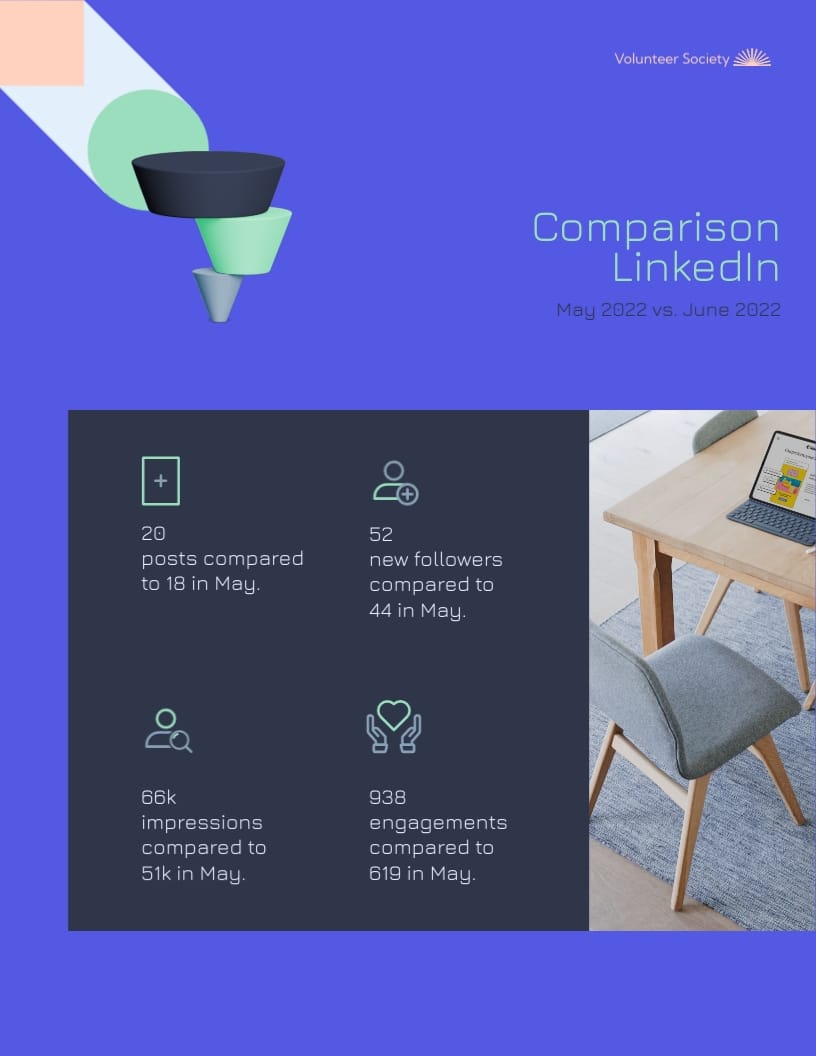 Volunteer Society Social Media Report Template | Visme