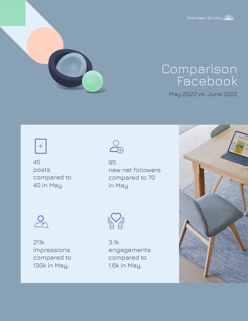 Volunteer Society Social Media Report Template | Visme