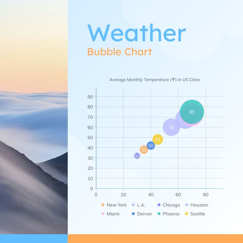 Weather Bubble Chart Square Template