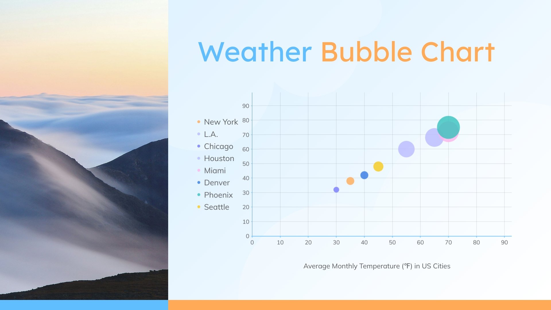 Weather Bubble Chart Template Weather Bubble Chart Template