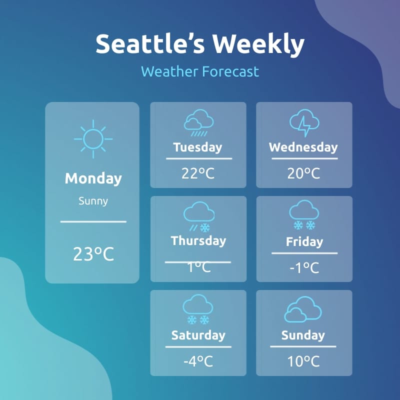 Weather Forecast Pictograph Square Template