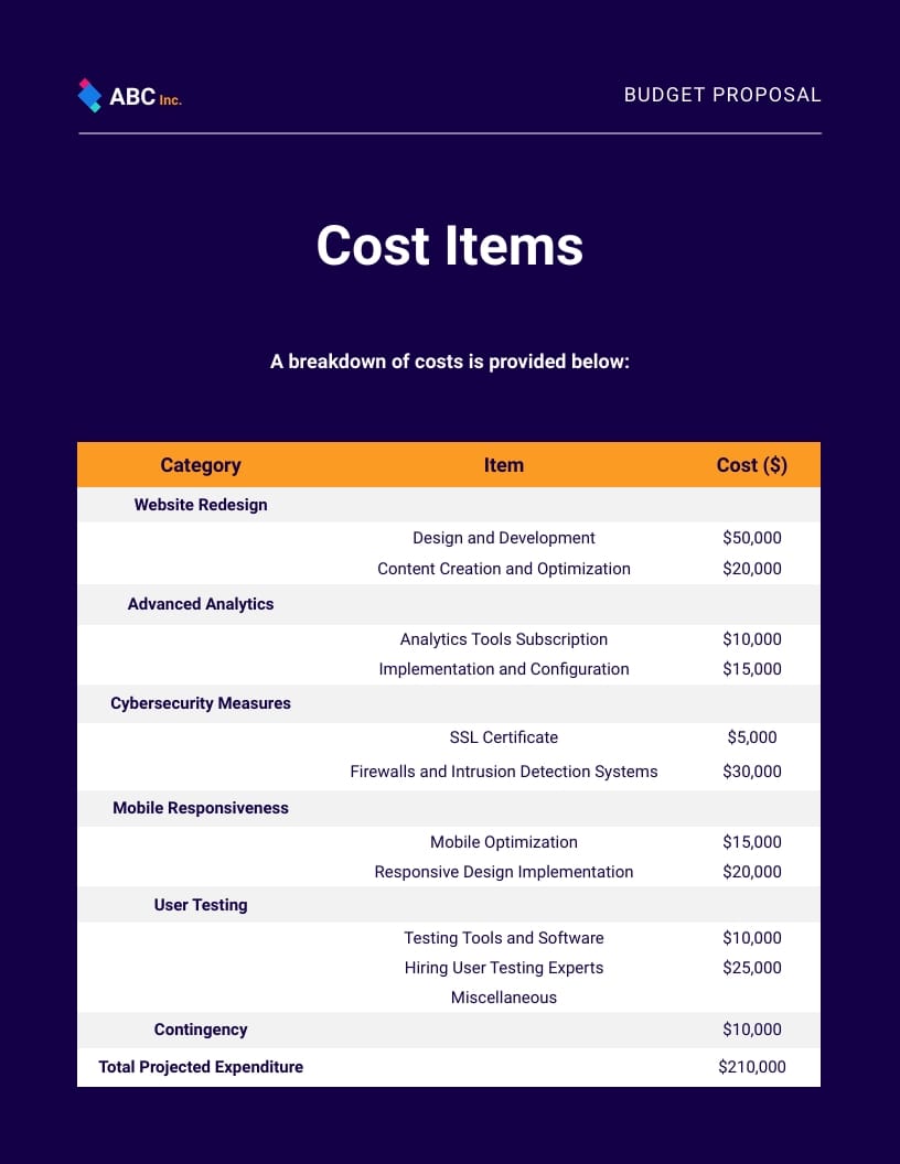 Website Budget Proposal Template - Slide 5 Website Budget Proposal Template - Slide 5