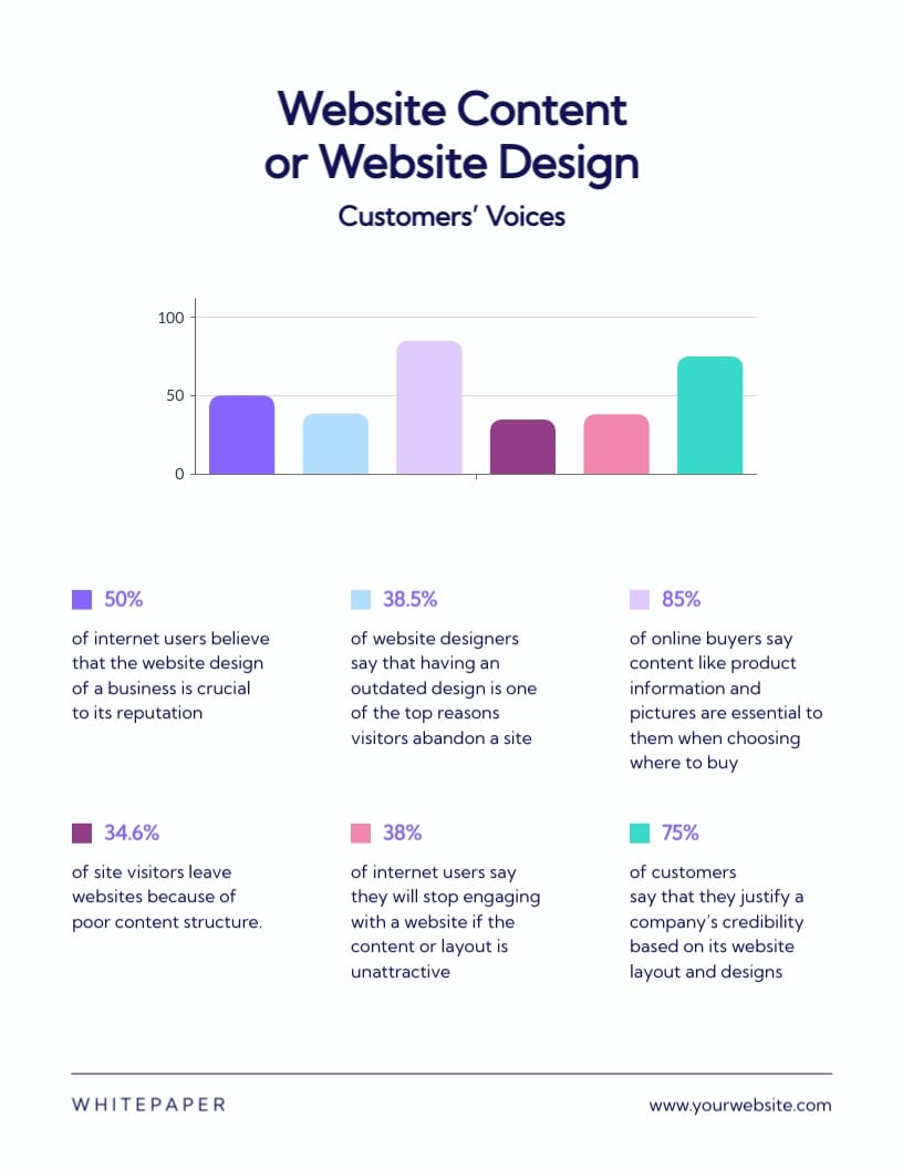 Website Design White Paper Template - Slide 4 Website Design White Paper Template - Slide 4