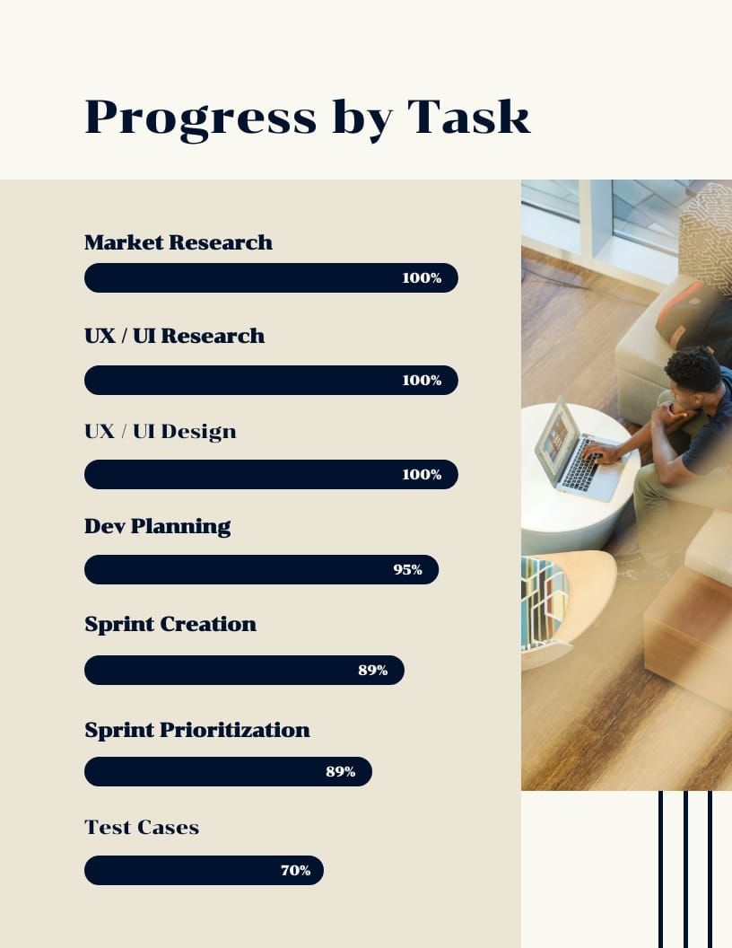 Website Project Progress Report Template - Slide 5 Website Project Progress Report Template - Slide 5
