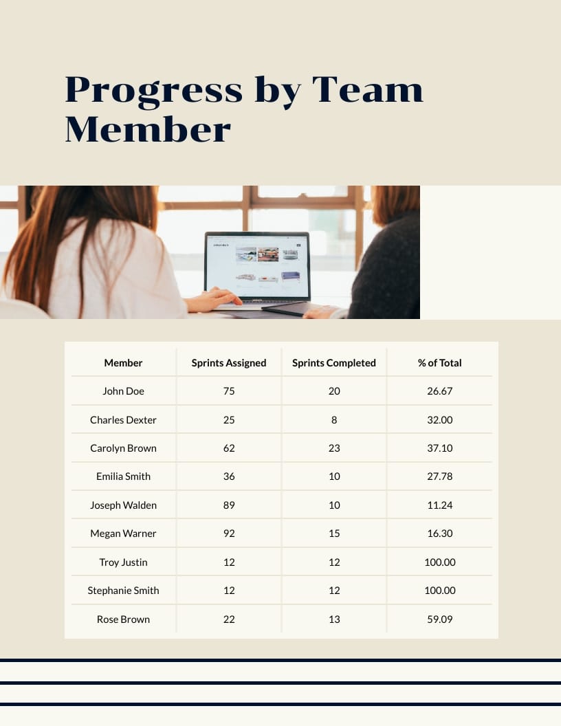 Website Project Progress Report Template - Slide 7 Website Project Progress Report Template - Slide 7