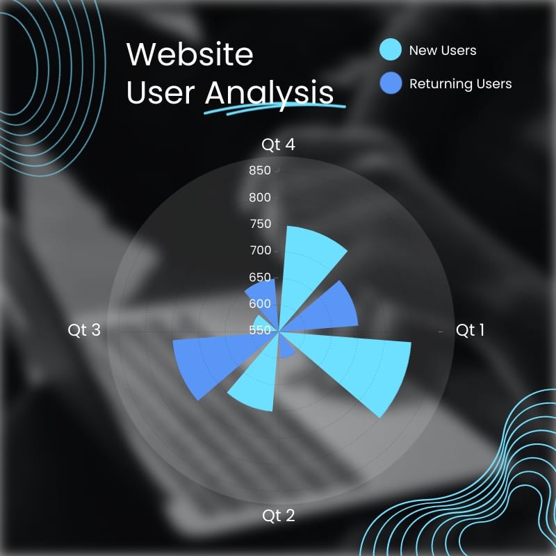 Website User Analysis Polar Area Chart Square Template