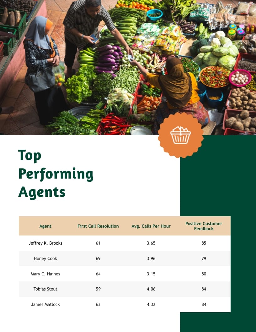 Weekly Customer Service Report Template | Visme