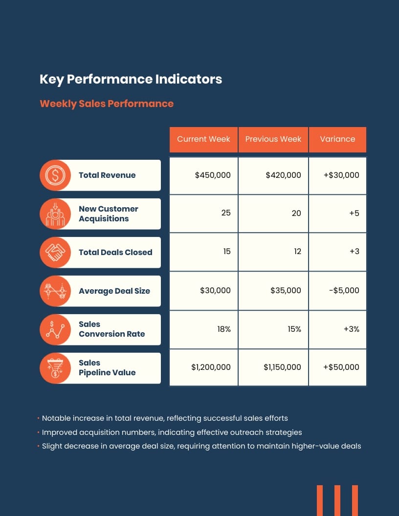 Weekly KPI Professional Report