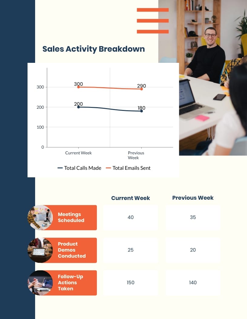 Weekly KPI Professional Report
