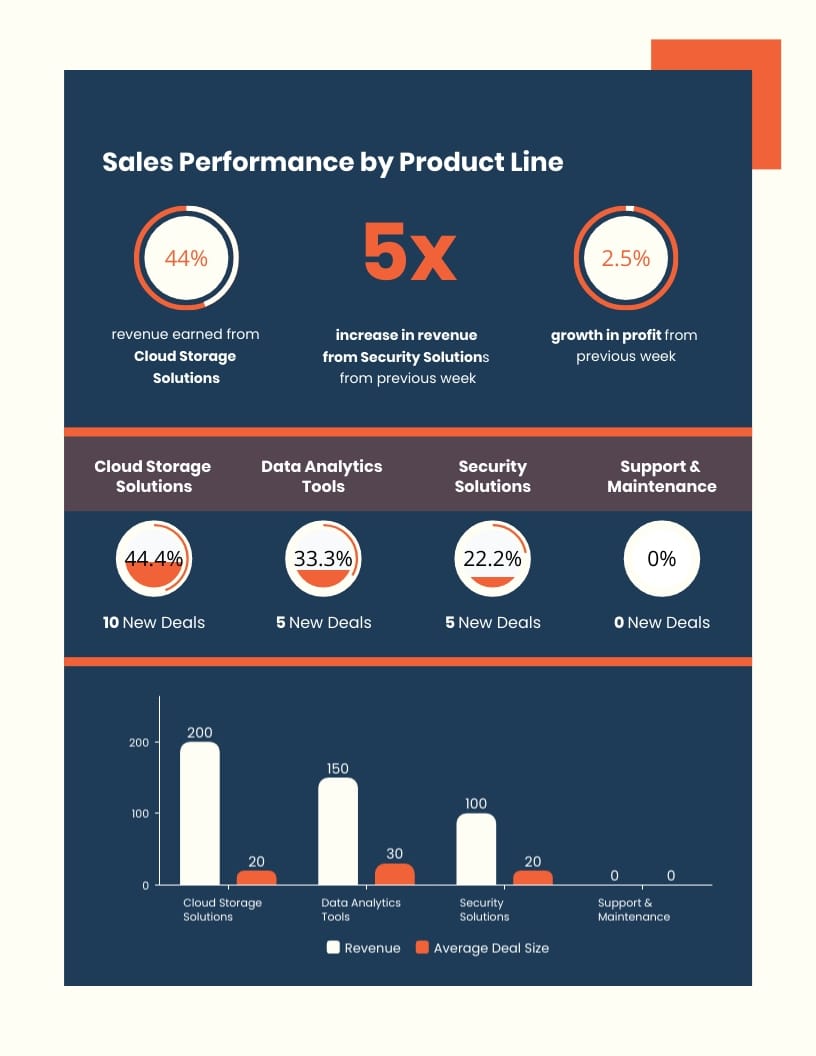 Weekly KPI Professional Report