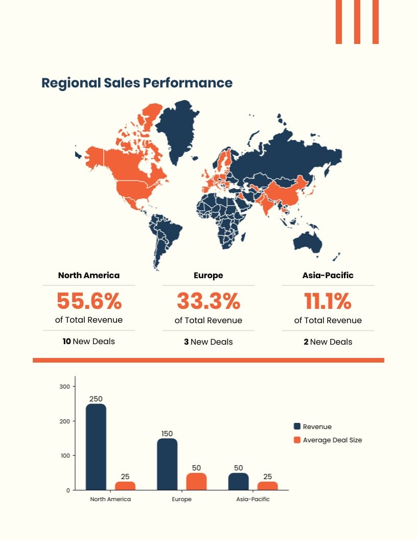 Weekly KPI Professional Report
