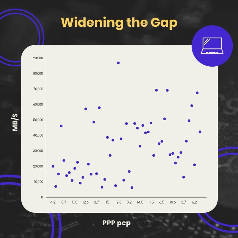 Widening The Gap Scatter Plot Square Template