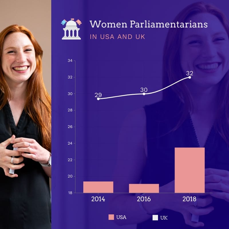 Women in Politics Dual Chart Square Template