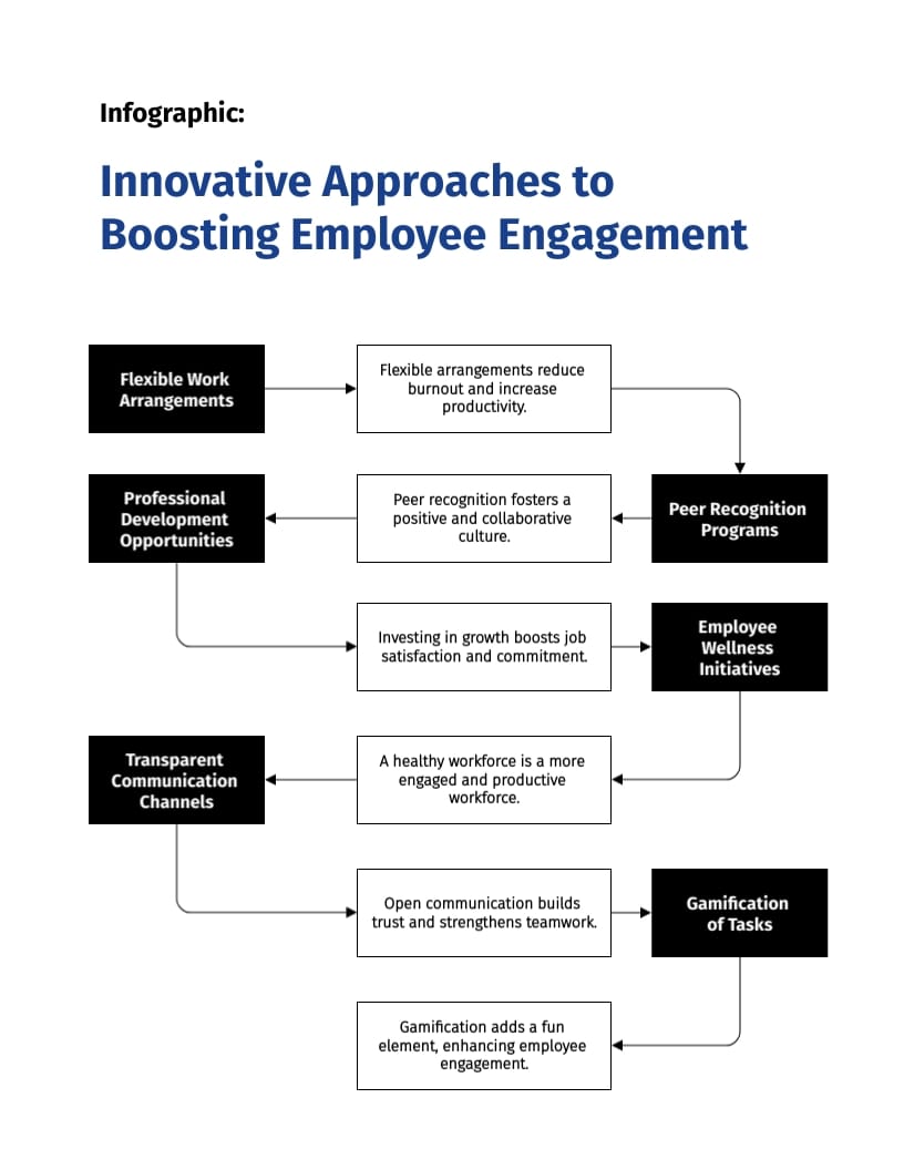 Work-Life Magazine Template - Slide 9 Work-Life Magazine Template - Slide 9