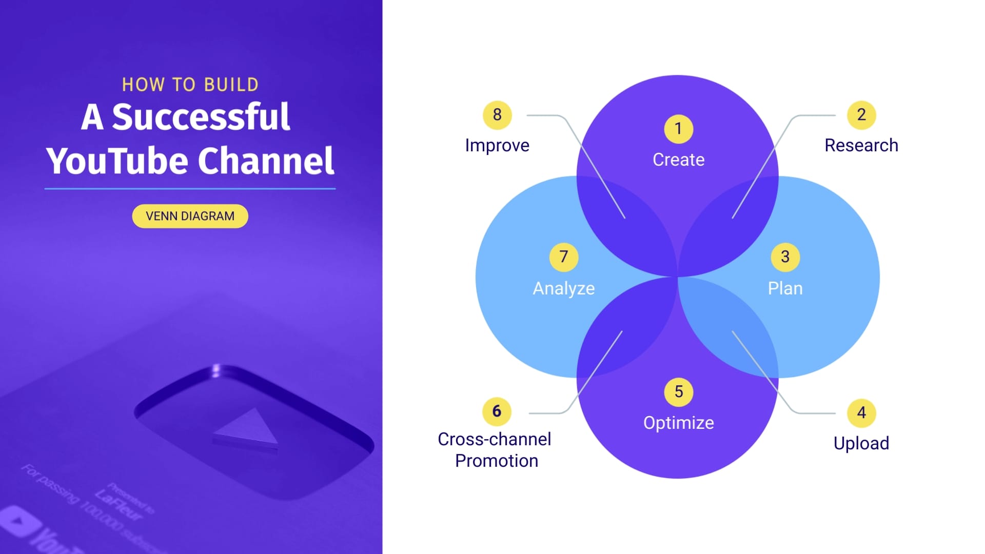 YouTube Channel Venn Diagram Template