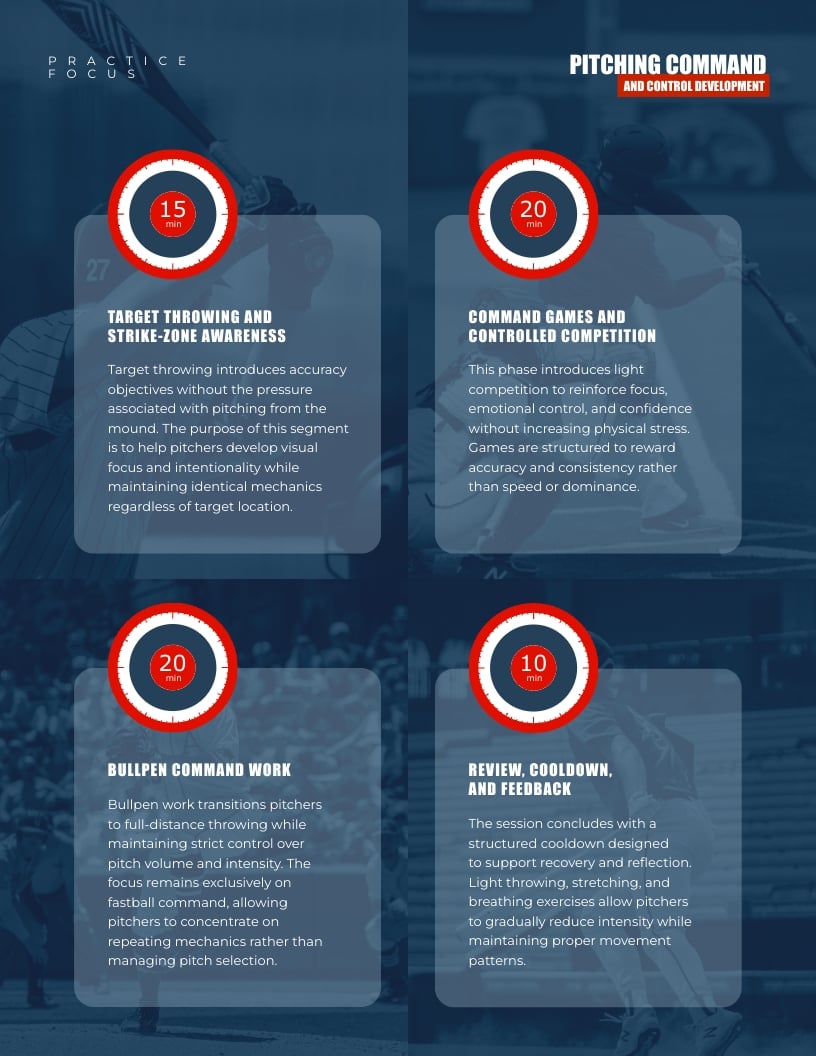 Youth Baseball Practice Plan Template | Visme