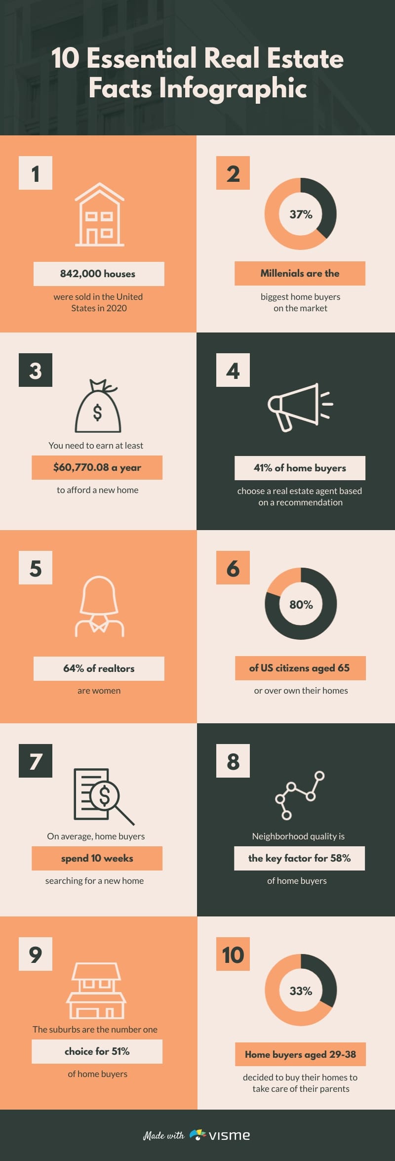 10 Essential Real Estate Facts Infographic Template 10 Essential Real Estate Facts Infographic Template