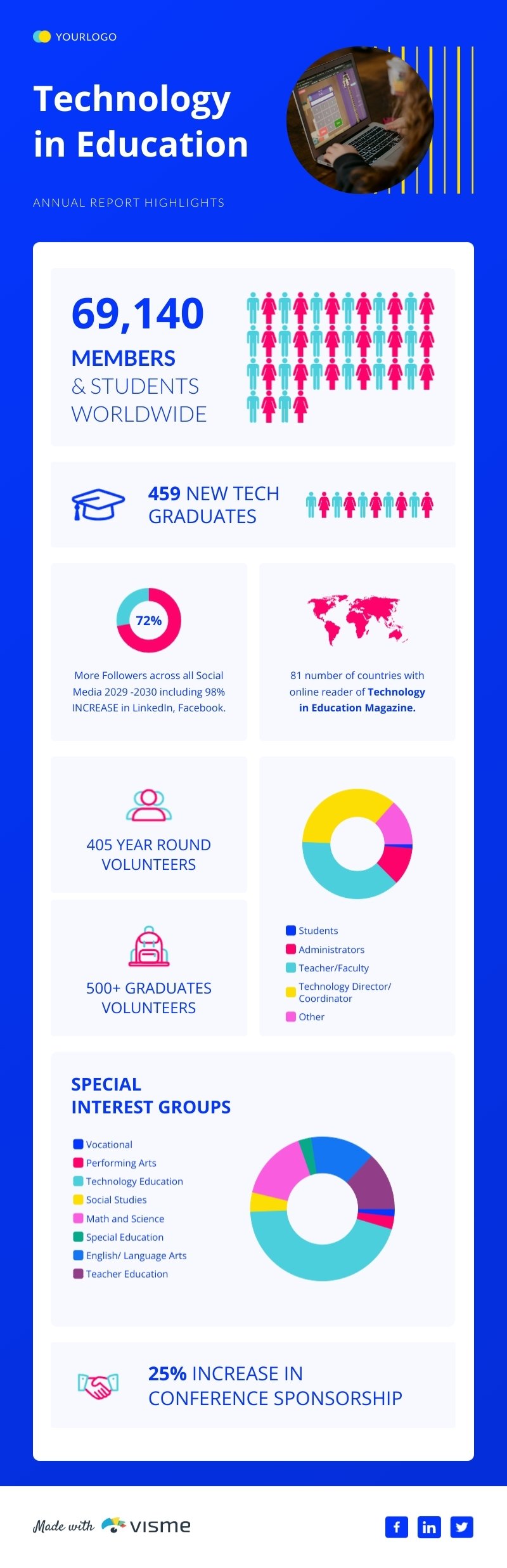 Technology in Education Annual Report - Infographic Template Technology in Education Annual Report - Infographic Template