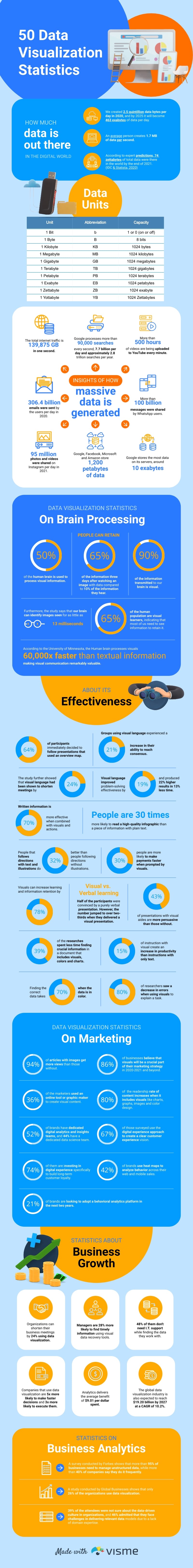 50 Data Visualization Statistics Infographic Template