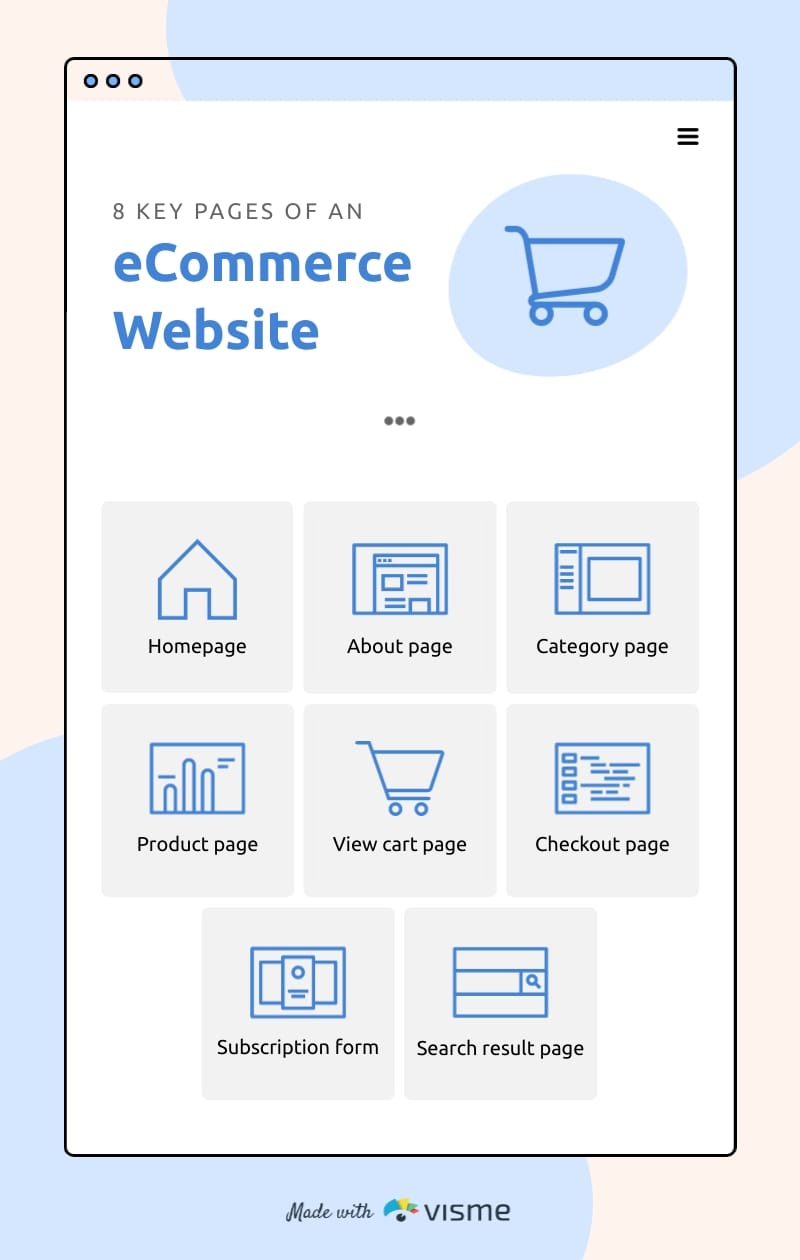 8 Key Pages of an eCommerce Website Infographic Template