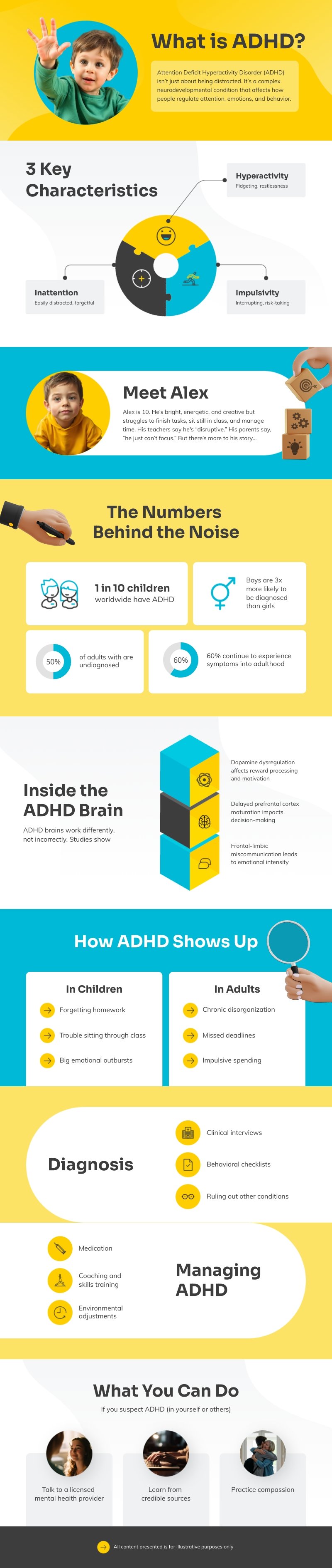 ADHD Infographic Template