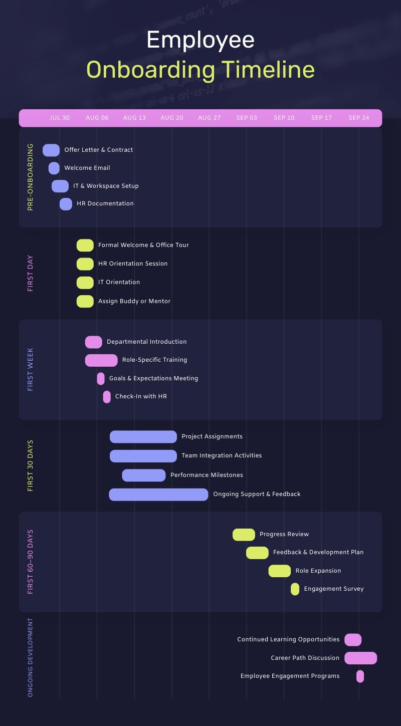 AI Employee Onboarding Diagram Template